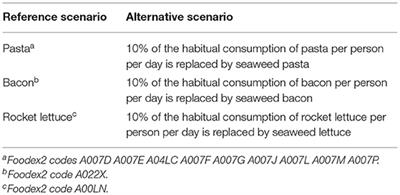 Increasing Seaweed Consumption in the Netherlands and Portugal and the Consequences for the Intake of Iodine, Sodium, and Exposure to Chemical Contaminants: A Risk-Benefit Study